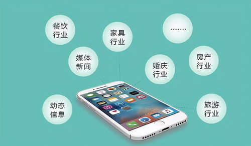 一、微信小程序开发成本的主要因素