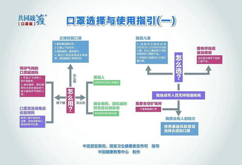 一、新冠疫情的有效控制