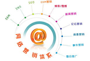 一、网络推广外包的优势