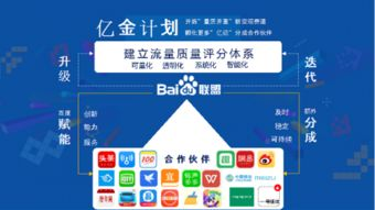 一、百度联盟项目简介
