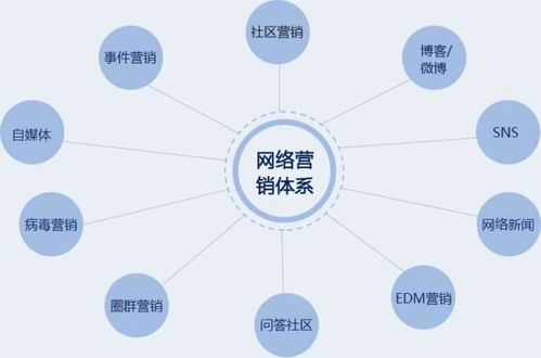 一、郑州网络推广市场概况