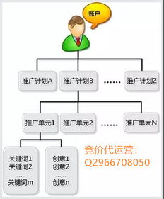 一、制定精准的线上推广计划