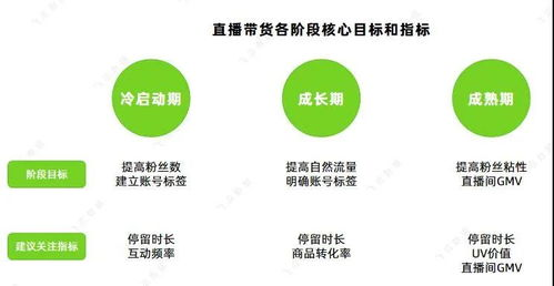 一、巨量千川推广的基础收费模式