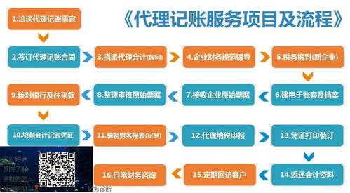 一、了解百度代理业务模式