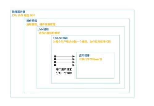 一、模拟搜索点击软件的工作原理