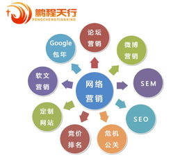 一、成都网络推广运营公司的服务范畴