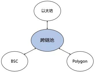 一、内链的概念与作用