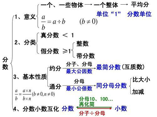 一、小说排行榜的构成与意义
