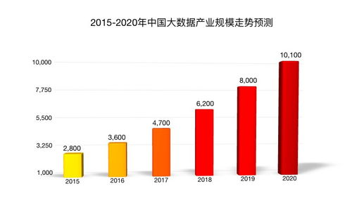 一、了解目标市场与客户需求