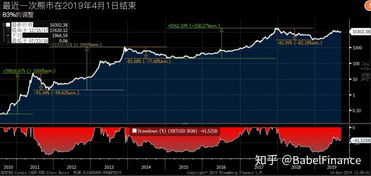 一、亚成区线的基本概念与重要性