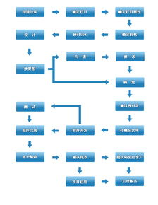 一、郑州网站建设市场概述