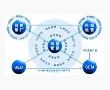 一、网络营销概述与目标设定