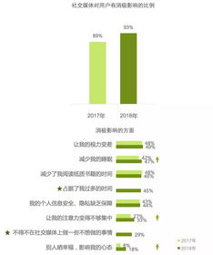 一、社交媒体平台的文章推广
