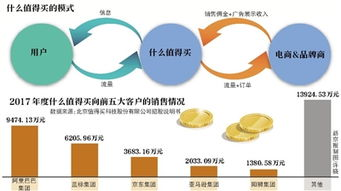 一、百度竞价排名危机事件背景