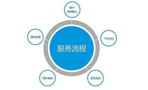 一、宁波网站建设公司的选择标准