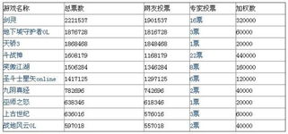 一、游戏风云榜的构成要素