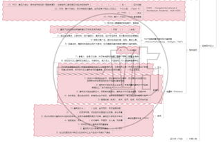 一、广告学的基本理论框架