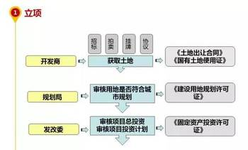 一、了解分销系统的基本功能