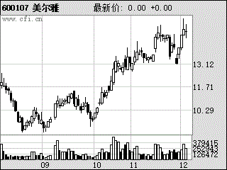 一、实时行情的重要性