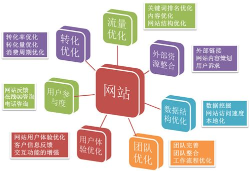 一、免费SEO网站自动推广软件的功能与优势