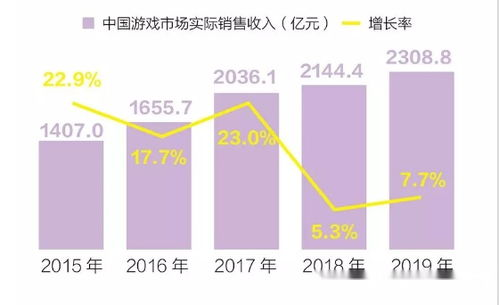 一、了解目标市场与用户需求