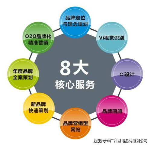 一、广州推广营销公司的服务范畴