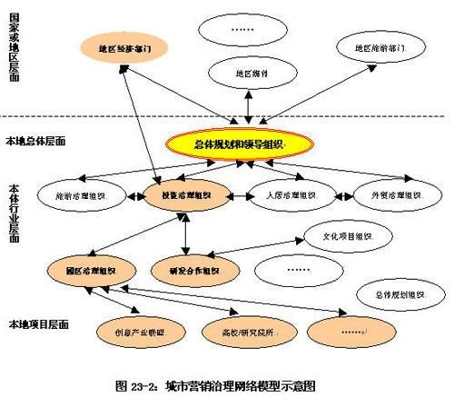 一、多元化的营销渠道