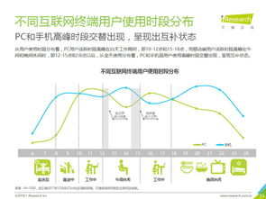 一、艾瑞指数的概念与重要性