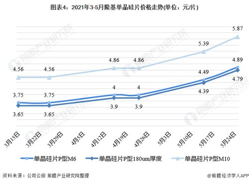 一、了解市场需求与趋势