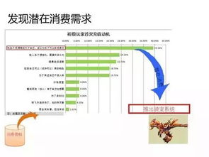 一、数据分析师的主要职责