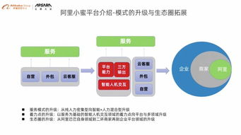一、在线教育平台的优势分析
