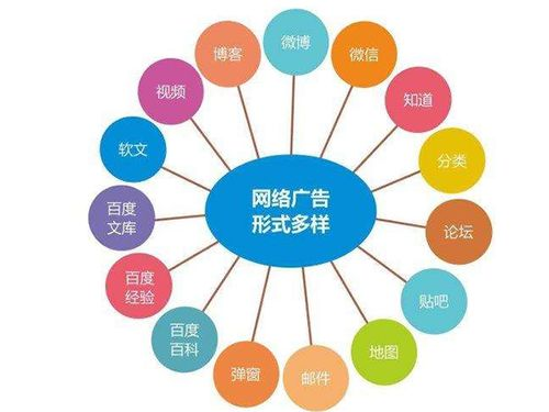 一、南京网络推广的重要性