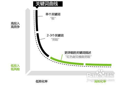 一、了解竞争对手的基本情况