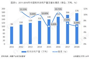 一、山东省营商环境现状分析