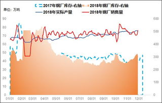 一、2023年搜索趋势概览