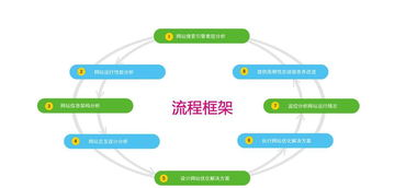 一、惠州网站SEO的基础优化策略