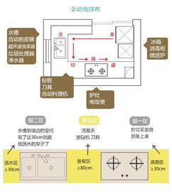 一、首页布局的重要性