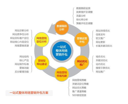 一、深圳网络推广壹2 v的概述