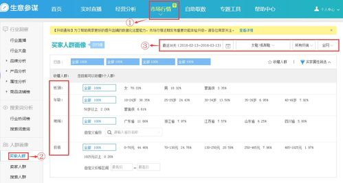 一、深入了解市场定位与目标客户
