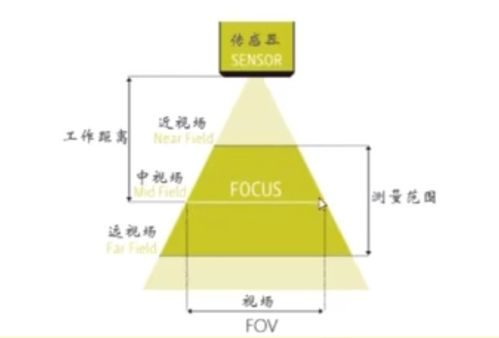 一、查重原理与技术