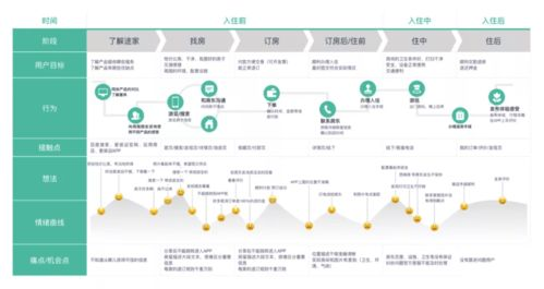 一、了解深圳市场特点与用户需求
