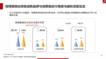 一、微博推广的基本原理