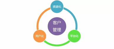 一、客户管理的重要性