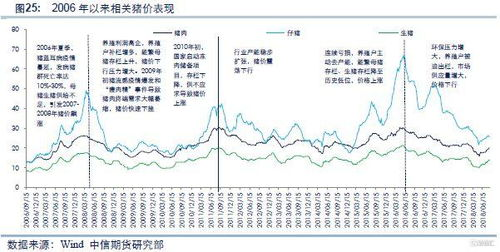 一、生猪价格影响因素解析