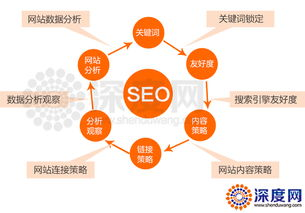 一、建站策略:优化网站结构与内容