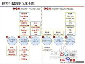 一、关键词排名价格的影响因素