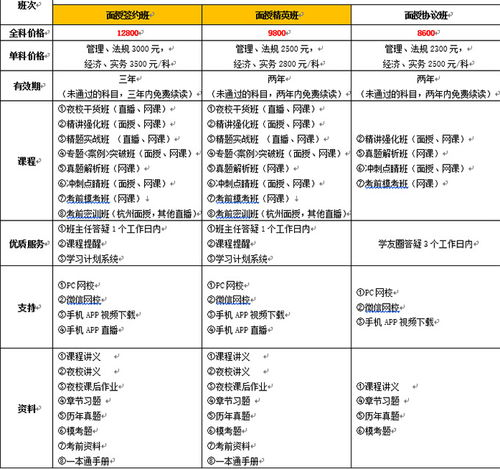 一、了解爱企查信息展示规则