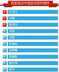 一、百度世界排名的重要性