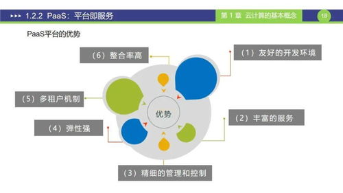 一、云计算基础概念与优势