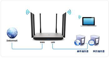 一、什么是外网服务器?